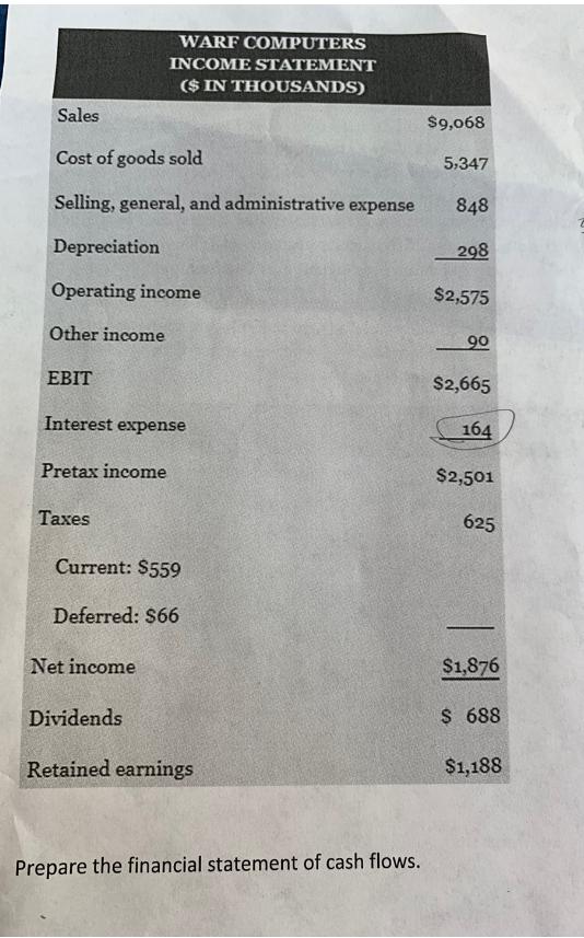 WARF COMPUTERS INCOME STATEMENT ($ IN THOUSANDS) Sales $9,068 Cost of goods sold 5,347 Selling, general, and administrative e
