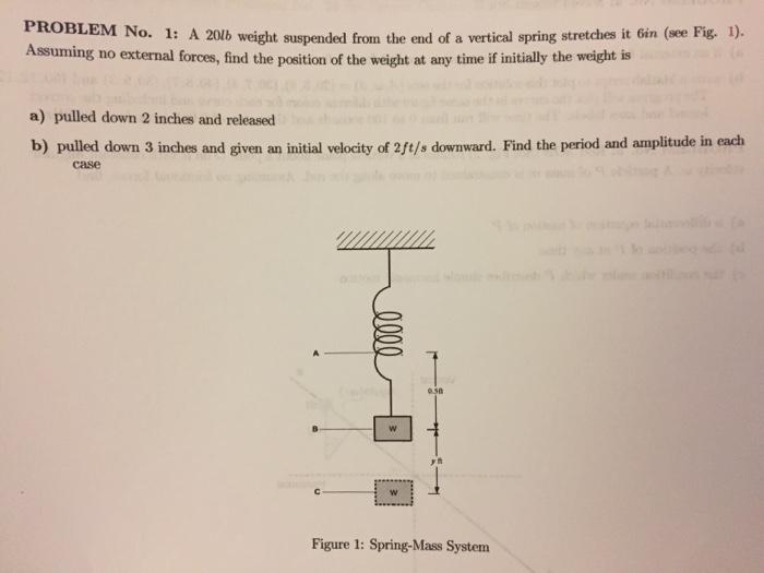 PROBLEM No. 1: A 20lb weight suspended from the end of a vert Assuming no external forces, find the position of the weight at any time if LEM No. 1: A 20b weight suspended from the end of a vertical spring stretches it Gin (see Fig. 1). 8 no external forces, find the position of the weight at any time if initially the weight is a) pulled down 2 inches and released b) pulled down 3 inches and given an initial velocity of 2fe/s downward. Find the period and amplitude in each case Figure 1: Spring-Mass System