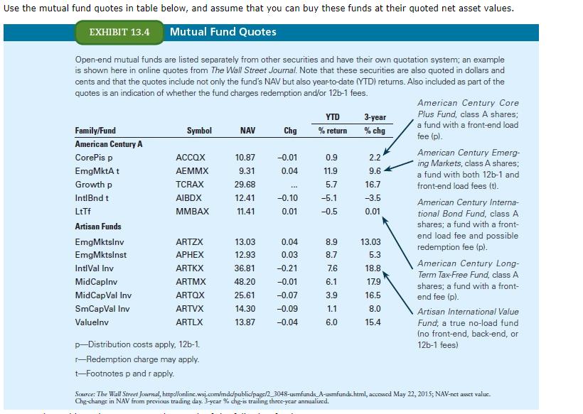 Use the mutual fund quotes in table below, and assume that you can buy these funds at their quoted net asset values EXHIBIT 1