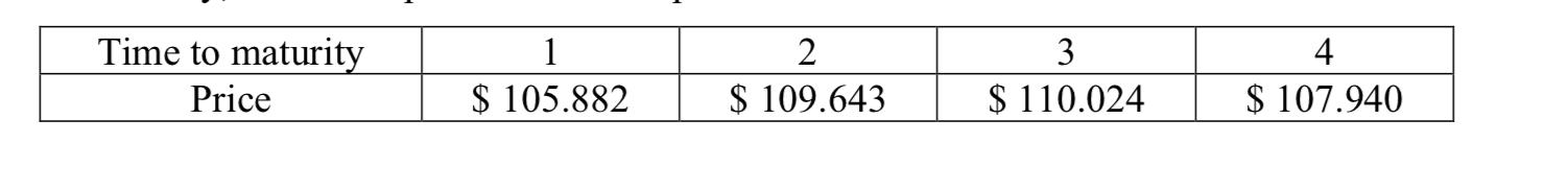 Time to maturity Price 2 $ 109.643 3 $ 110.024 4 $ 107.940 $ 105.882