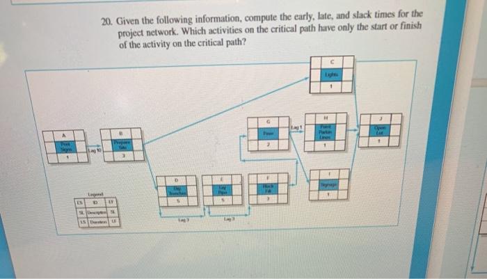 20. Given the following information, compute the early, late, and slack times for the project network. Which activities on th