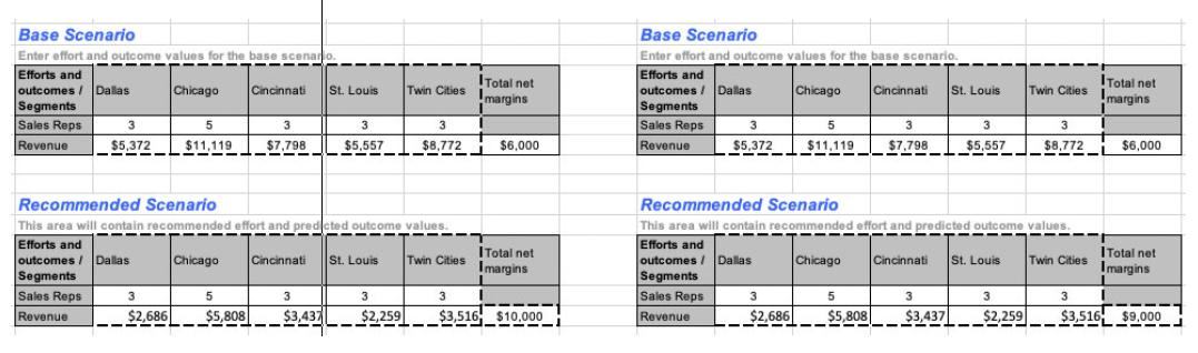 I Total net Base Scenario Enter effort and outcome values for the base scenario. Efforts and outcomes / Dalas Chicago Cincinn