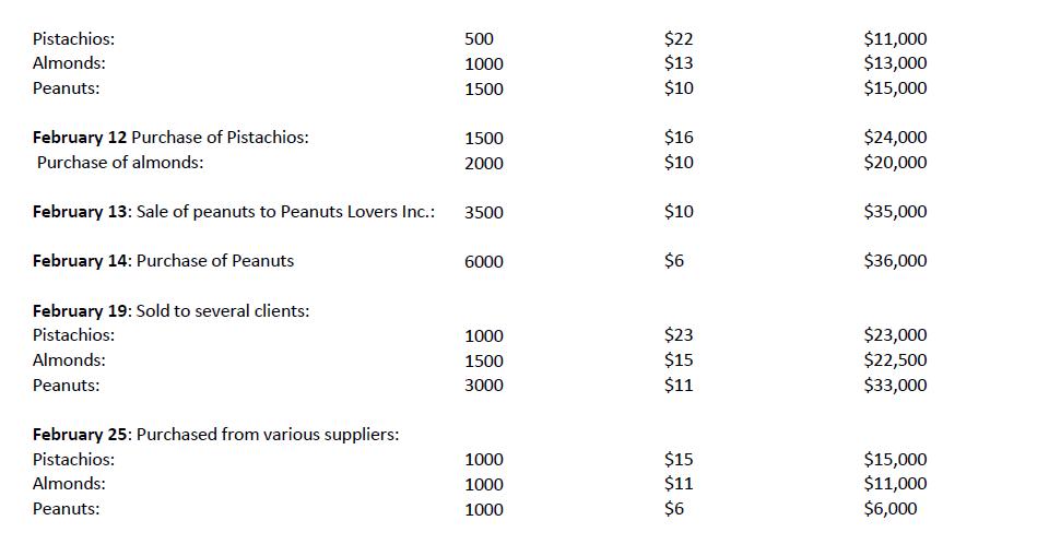 Pistachios: Almonds: Peanuts: 500 1000 1500 $22 $13 $10 $11,000 $13,000 $15,000 February 12 Purchase of Pistachios: Purchase