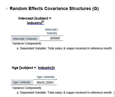 Random Effects Covariance Structures (G) Intercept [subject = Industrul Intercept Industry Intercept | Industry .000000 Varia