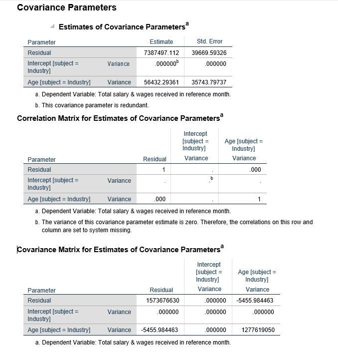 Covariance Parameters Estimates of Covariance Parameters Parameter Estimate Std. Error Residual 7387497.112 39669.59326 Inter