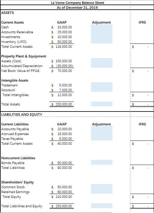 La Verne Company Balance Sheet As of December 31, 2019 ASSETS Adjustment IFRS Current Assets Cash Accounts Receivable Investm