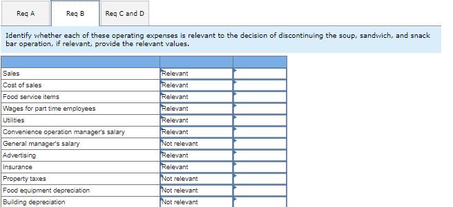 Req A Red B Reg C and D Identify whether each of these operating expenses is relevant to the decision of discontinuing the so