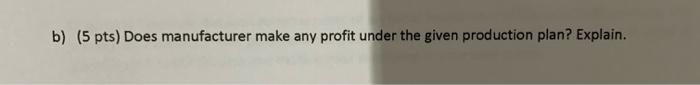 b) (5 pts) Does manufacturer make any profit under the given production plan? Explain.