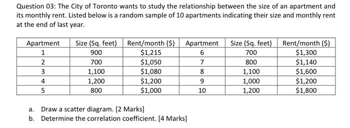 Question 03: The City of Toronto wants to study the relationship between the size of an apartment and its monthly rent. Liste