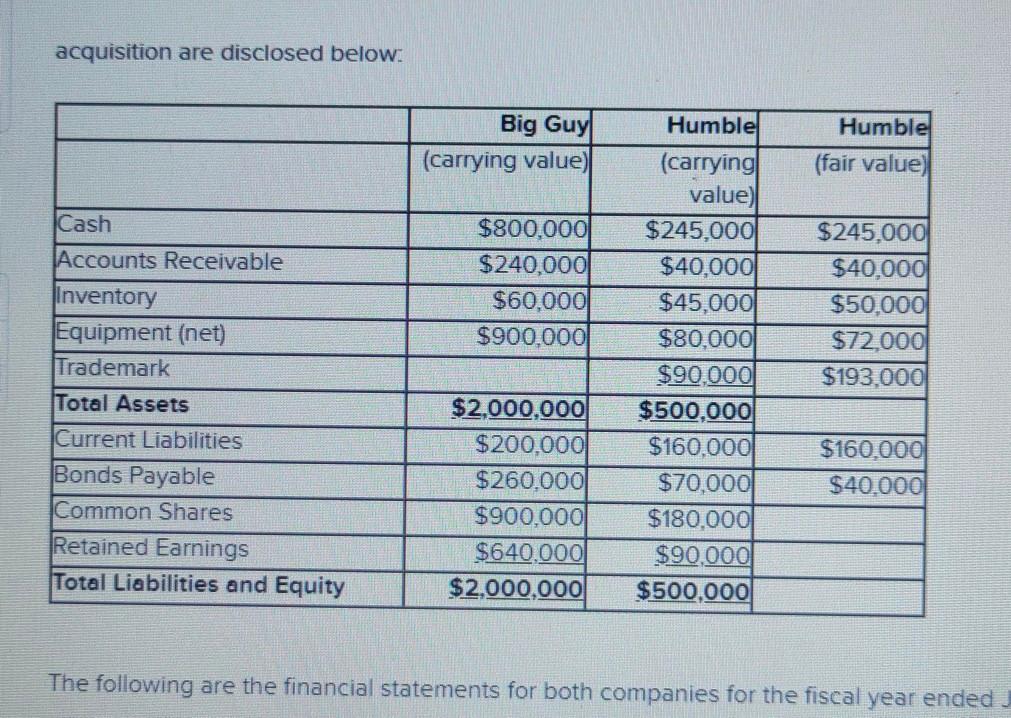 acquisition are disclosed below: Humble Big Guy (carrying value) Humble (fair value Cash Accounts Receivable $800,000 $240,00