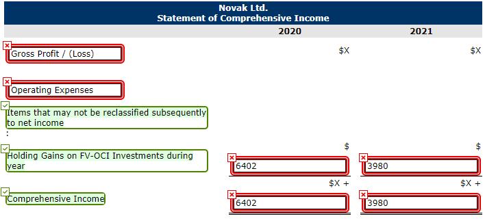 Novak Ltd. Statement of Comprehensive Income 2020 2021 Gross Profit/ (Loss) $X $X Operating Expenses Titems that may not be r