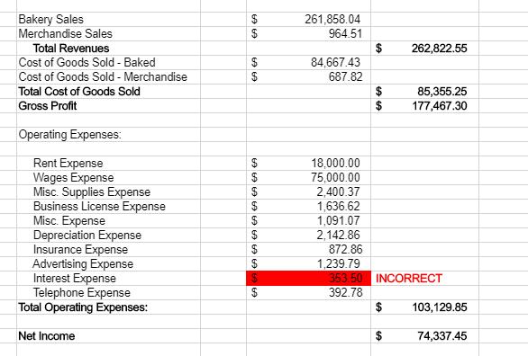 261,858.04 964.51 66 66 $ Bakery Sales Merchandise Sales Total Revenues Cost of Goods Sold - Baked Cost of Goods Sold - Merch
