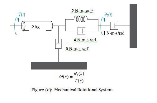 TO 2 N.m.rad-1 10000 0 (0) fe 2 kg 1 N-m-s/rad 4 N.m.s.rad 6 N.m.s.radi G(s) = e(s) T(S) Figure (c): Mechanical Rotational Sy
