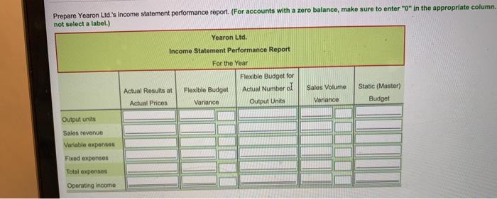Prepare Yearon Ltd.s income statement performance report. (For accounts with a zero balance, make sure to enter o in the a