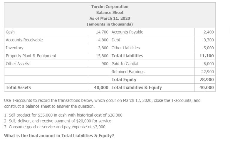 Torche Corporation Balance Sheet As of March 11, 2020 (amounts in thousands) Cash Accounts Receivable 2,400 3,700 5,000 11,10