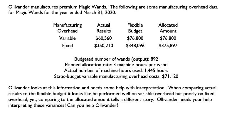 Ollivander manufactures premium Magic Wands. The following are some manufacturing overhead data for Magic Wands for the year