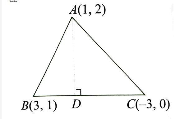 Solution A(1, 2) 3, 1) D -3, 0)