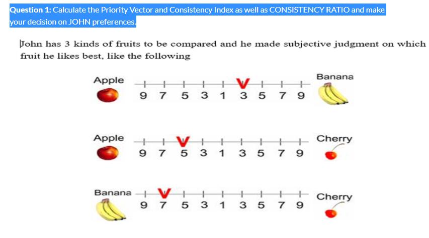 Question 1: Calculate the Priority Vector and Consistency Index as well as CONSISTENCY RATIO and make your decision on JOHN p