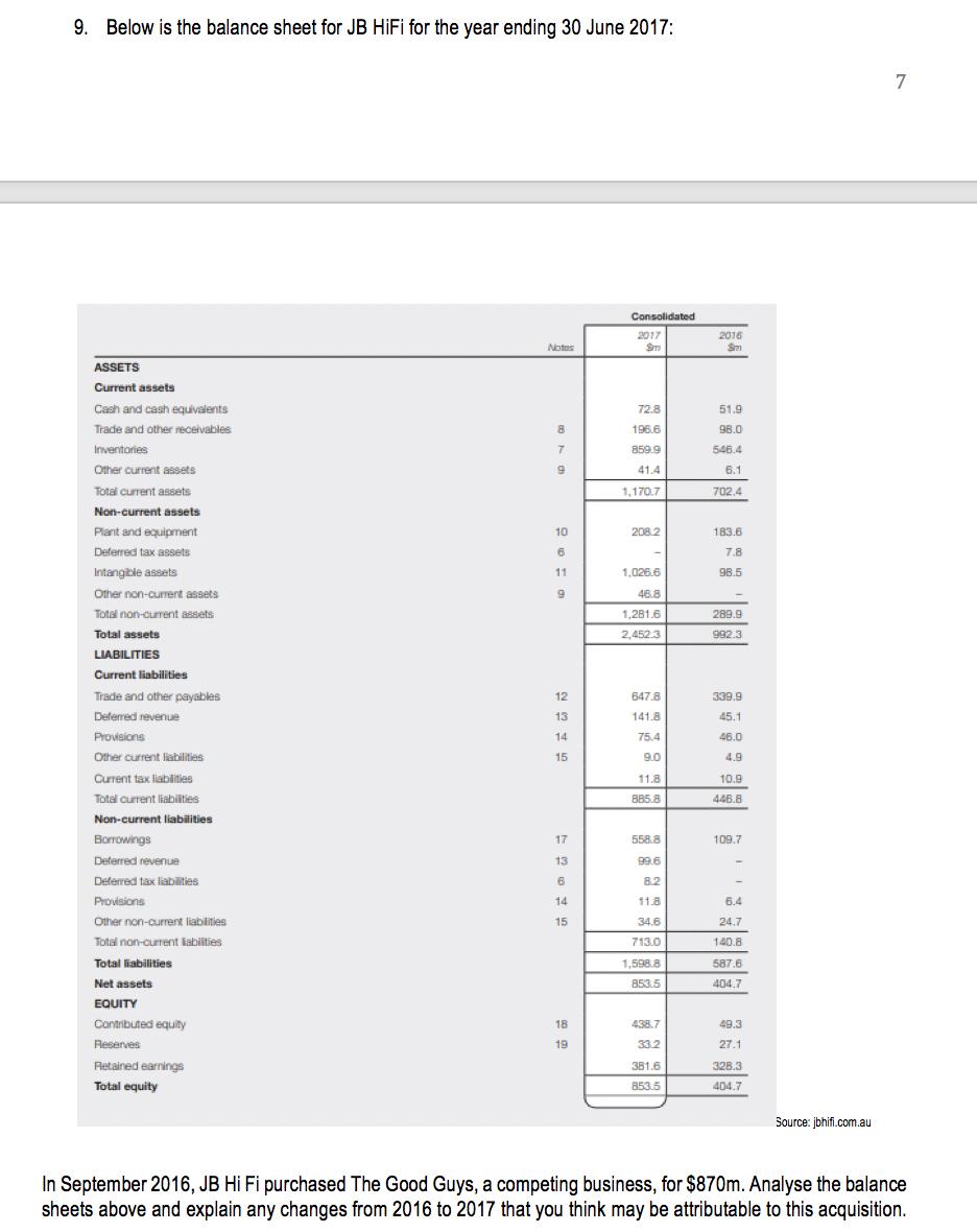 9. Below is the balance sheet for JB HiFi for the year ending 30 June 2017: 7 Consolidated 2017 Sm 2016 Sm Notas 72.8 51.9 98