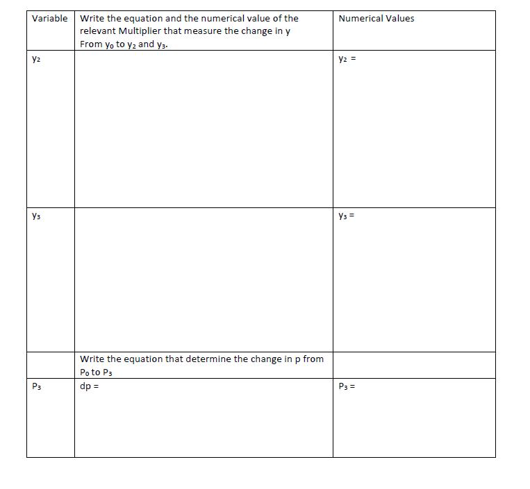 Variable Numerical Values Write the equation and the numerical value of the relevant Multiplier that measure the change in y