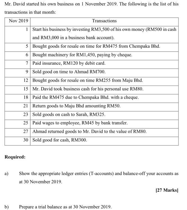 Mr. David started his own business on 1 November 2019. The following is the list of his transactions in that month: Nov 2019