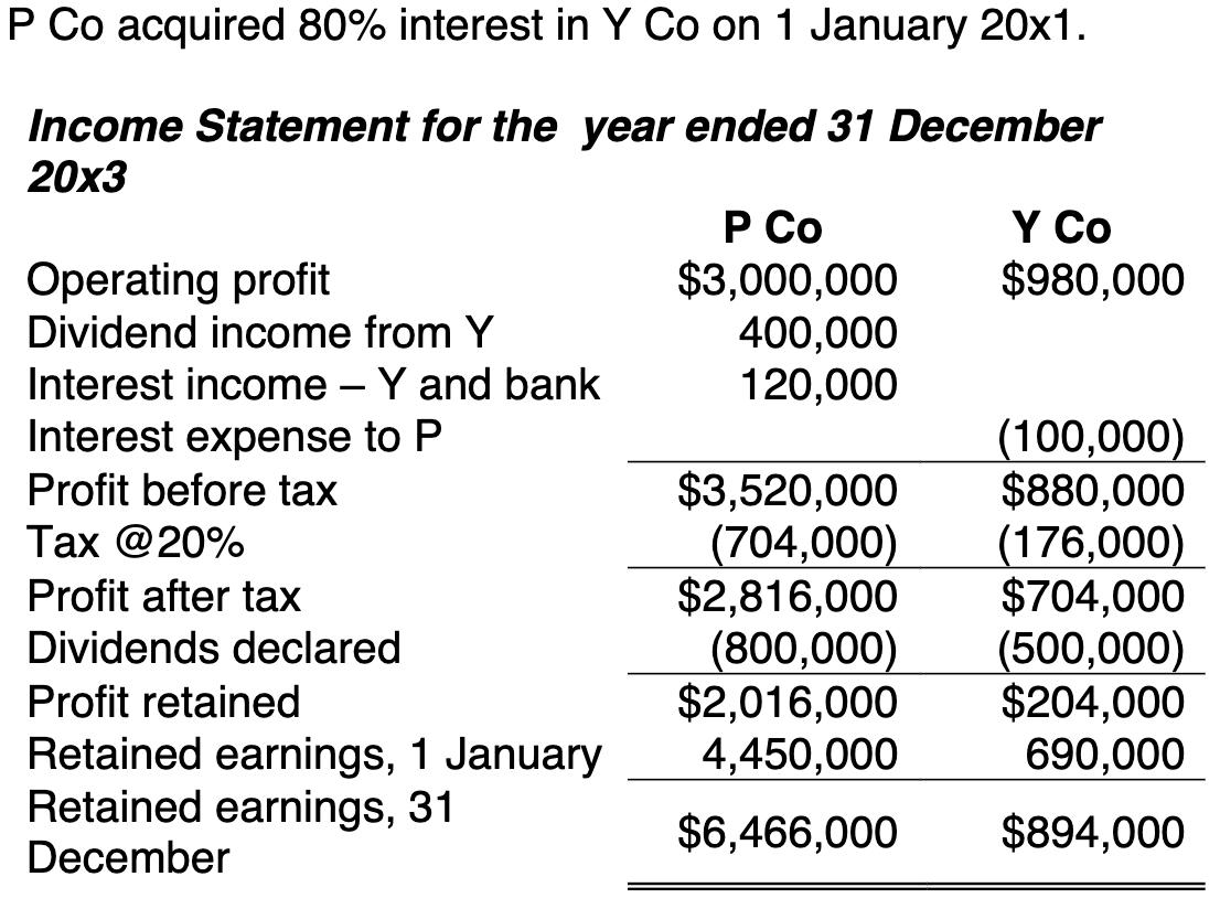 P Co acquired 80% interest in Y Co on 1 January 20x1. Income Statement for the year ended 31 December 20x3 P Co Y Co Operatin