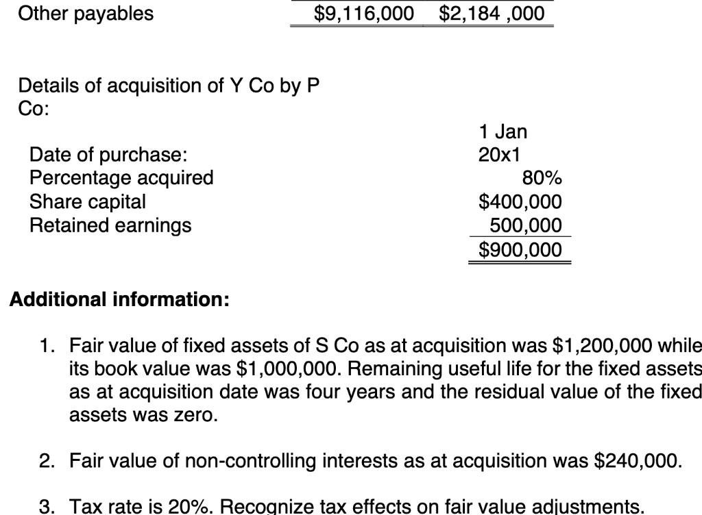 Other payables $9,116,000 $2,184 ,000 Details of acquisition of Y Co by P Co: Date of purchase: Percentage acquired Share cap