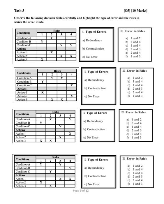 Task-3 [03] [10 Marks Observe the following decision tables carefully and highlight the type of error and the rules in which