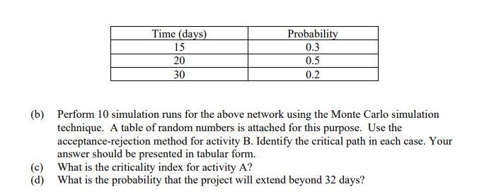 Time (days) 15 20 30 Probability 0.3 0.5 0.2 (b) Perform 10 simulation runs for the above network using the Monte Carlo simul