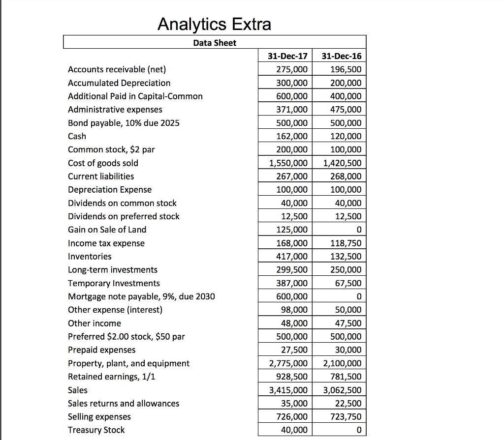 Accounts receivable (net) Accumulated Depreciation Additional Paid in Capital-Common Analytics Extra Data