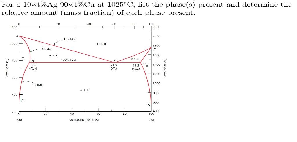 For a 10wt%Ag-90wt%Cu at 1025°C, list the phase(s) present and determine the relative amount (mass fraction) of each phase pr