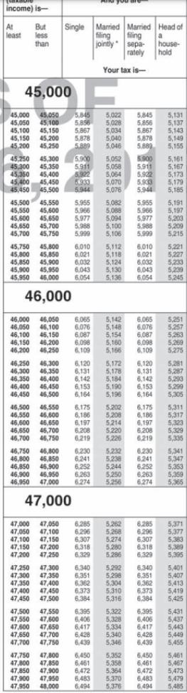 At But Single Married Married Head of filing fling a jointlysepa house- ratelyhold least less Your tax is 45,000 5,0225.8455,