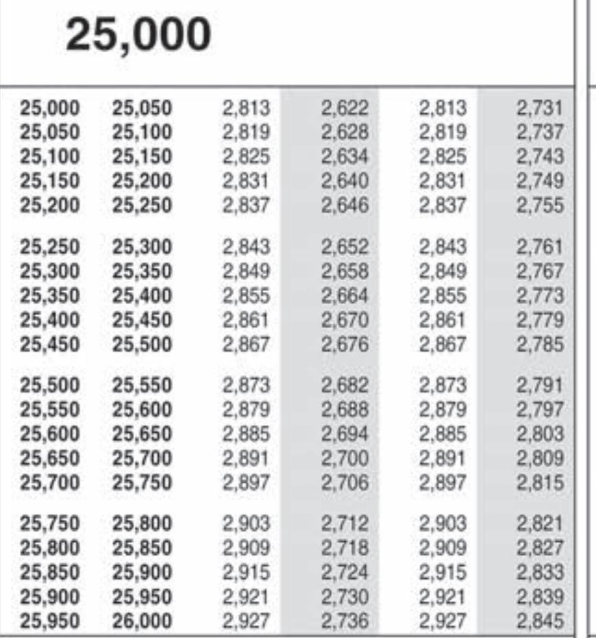 25,000 25,000 25,050 2,813 2,622 2,813 2,731 25,050 25,100 2,819 2,628 2,819 2,737 25,100 25,150 2,825 2,634 2,825 2,743 25,1