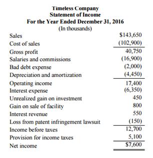 Timeless Company Statement of Income For the Year Ended December 31, 2016 (In thousands) Sales Cost of sales