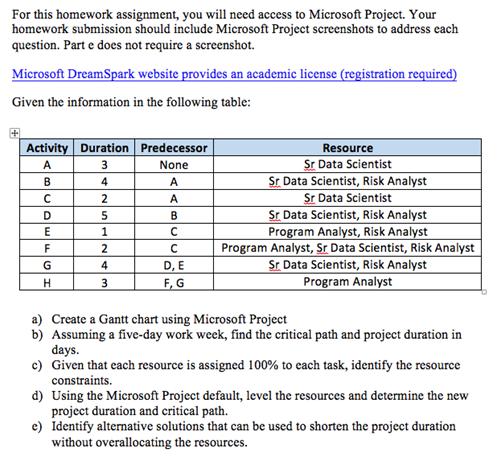 For this homework assignment, you will need access to Microsoft Project. Your homework submission should