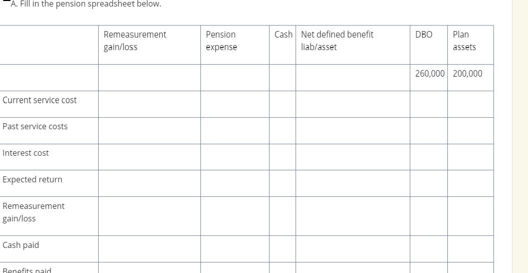 A. Fill in the pension spreadsheet below. DBO Plan Remeasurement gain/loss Pension expense Cash Net defined benefit liab/asse