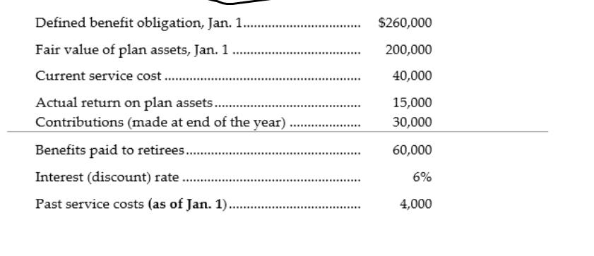 $260,000 200,000 40,000 Defined benefit obligation, Jan. 1. Fair value of plan assets, Jan. 1 Current service cost. Actual re