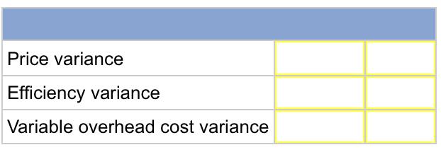 Price variance Efficiency variance Variable overhe