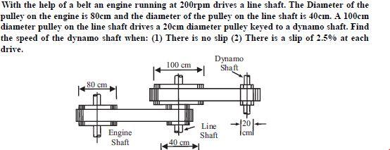 With the help of a belt an engine running at 200rpın drives a line shaft. The Diameter of the pulley on the engine is S0cm an