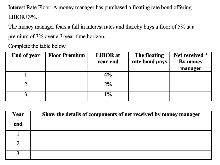 Interest Rate Floor: A money manager has purchased a floating rate bond offering LIBOR+3%. The money manager fears a fall in