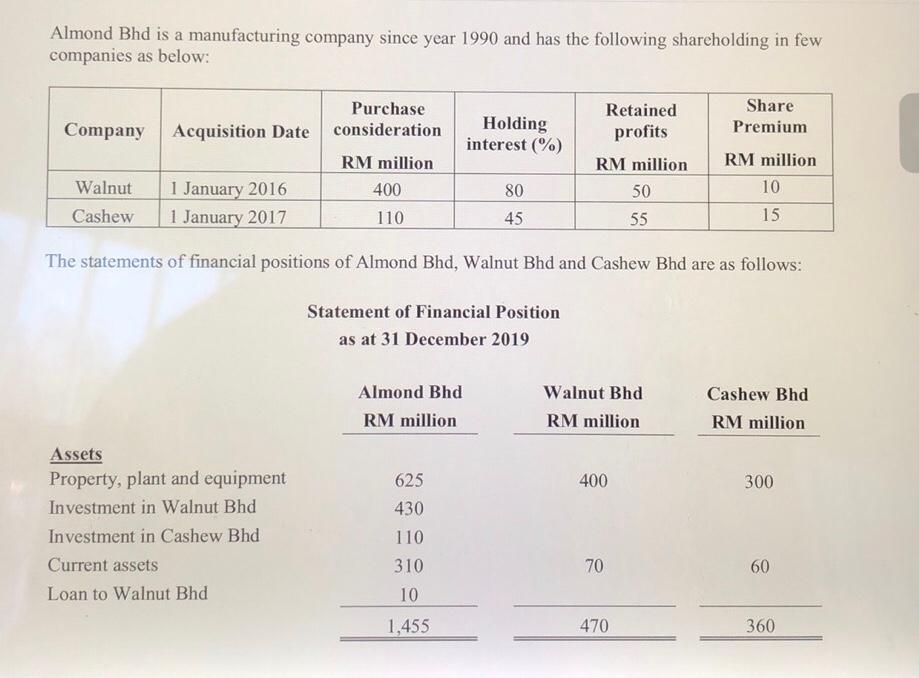 Almond Bhd is a manufacturing company since year 1990 and has the following shareholding in few companies as below: Purchase
