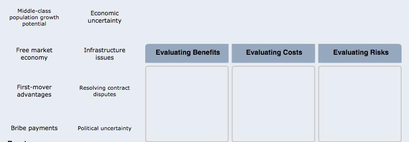 Drag each item to the appropriate category of eval