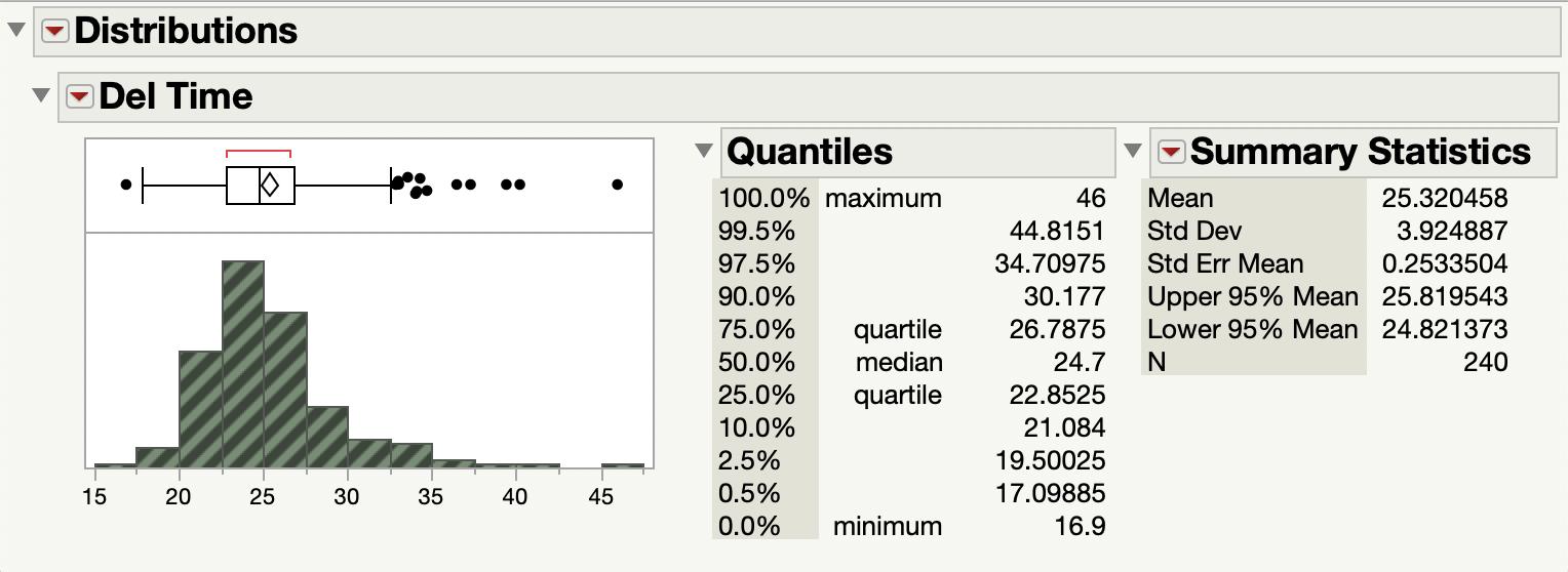 Distributions Del Time Quantiles 100.0% maximum 99.5% 97.5% 90.0% 75.0% quartile 50.0% median 25.0% quartile 10.0% 2.5% 0.5%