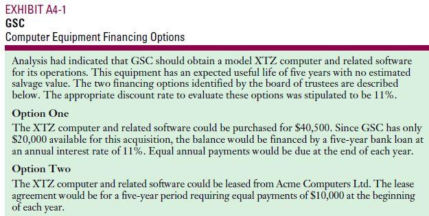 EXHIBIT A4-1 GSC Computer Equipment Financing Options Analysis had indicated that GSC should obtain a model XTZ computer and related software for its operations. This equipment has an expected useful life of five years with no estimated salvage value. The two financing options identified by the board of trustees are described below. The appropriate discount rate to evaluate these options was stipulated to be 11%. Option One The XTZ computer and related software could be purchased for $40,500. Since GSC has only $20,000 available for this acquisition, the balance would be financed by a five-year bank loan at an annual interest rate of 11%. Equal annual payments would be due at the end of each year. Option Two The XTZ computer and related software could be leased from Acme Computers Ltd. The lease agreement would be for a five-year period requiring equal payments of S10,000 at the beginning of each year