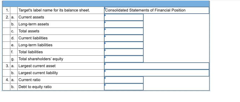 Consolidated Statements of Financial Position 1.Targets label name for its balance sheet. 2. a. Current assets b. Long-term
