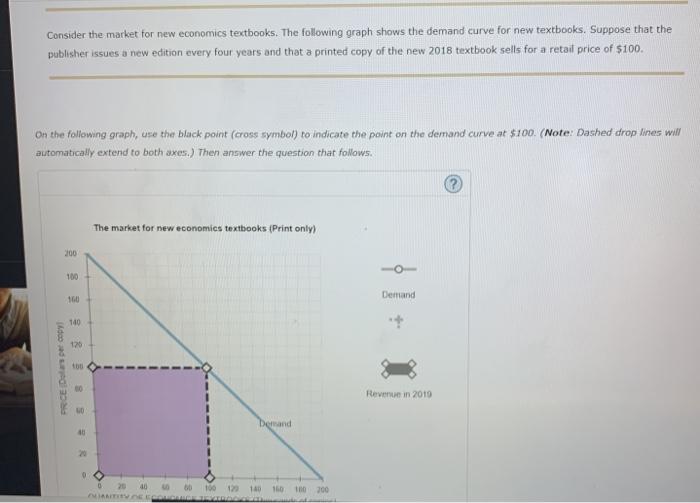 Consider the market for new economics textbooks. The following graph shows the demand curve for new textbooks. Suppose that t