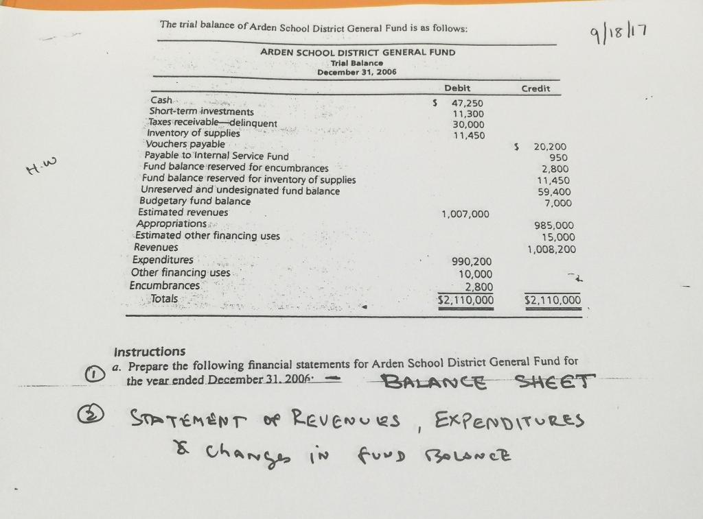 The trial balance of Arden School District General Fund is as follows ARDEN SCHOOL DISTRICT GENERAL FUND Trial Balance December 31, 2006 Debit Credit Cash 5 47,250 11,300 30,000 1 1,450 Short-term investments Taxes receivable delinquent Inventory of supplies Vouchers payable 20,200 950 2,800 11,450 59,400 7,000 Payable to Internal Service Fund Fund balance reserved for encumbrances Fund balance reserved for inventory of supplies Unreserved and undesignated fund balance Budgetary fund balance Estimated revenues Appropriations 1,007,000 Estimated other financing uses Revenues 985,000 15,000 1,008,200 Expenditures 990,200 10,000 2,800 $2,110,000 Other financing uses Encumbrances Totals $2,110,000 Instructions a. Prepare the following financial statements for Arden School District General Fund for the vear ended December 31. 2006 BALANCESHEET