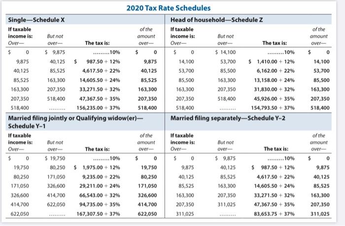 of the amount over- $ 0 14,100 53,700 2020 Tax Rate Schedules Single-Schedule x Head of household-Schedule Z If taxable of th
