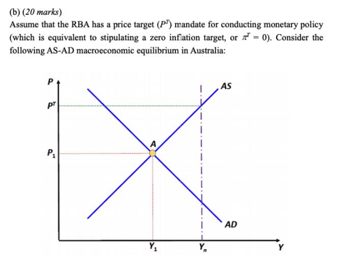 (b) (20 marks) Assume that the RBA has a price target (PT) mandate for conducting monetary policy (which is equivalent to sti