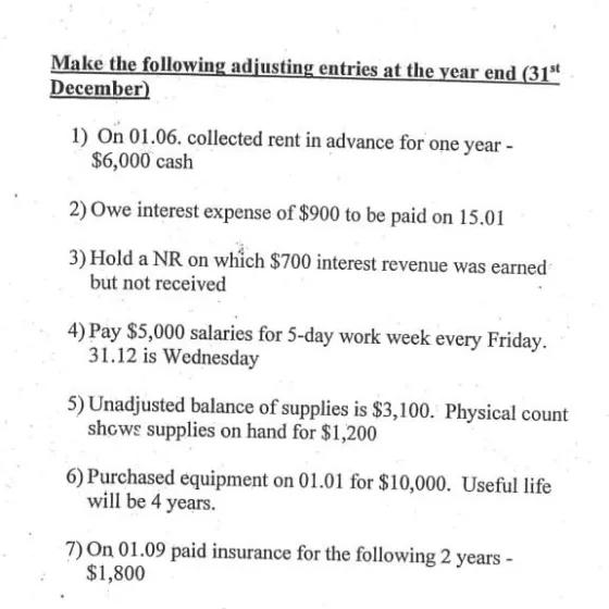 Make the following adjusting entries at the year end (31 December) 1) On 01.06. collected rent in advance for one year - $6,
